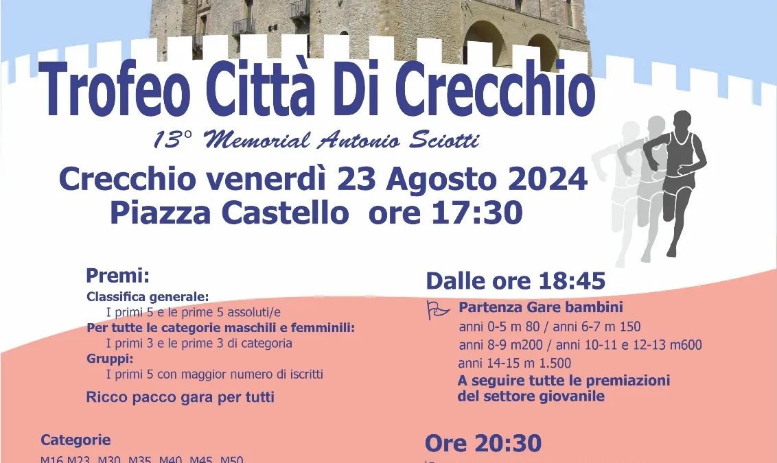 13° Trofeo Città di Crecchio 2024: Quando il 3° Tempo Diventa 4° Tempo